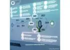 Lazulite’s Process Wall Showcases Inspire GCC
