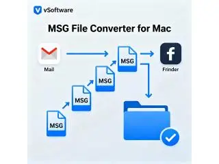 What Are the Benefits of MSG File Conversion on Mac? What Are the Benefits of MSG File Conversion on Mac?