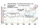 summary of global warming