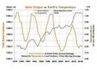 how high will sea level rise