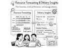 resource allocation software for teams