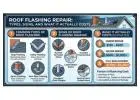 Roof Flashing Repair Guide: Causes, Signs & Solutions
